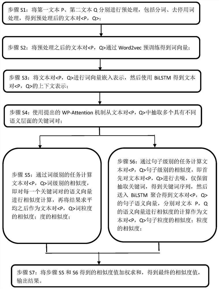 Text similarity calculation system and method based on multi-keyword pair matching, and storage medium