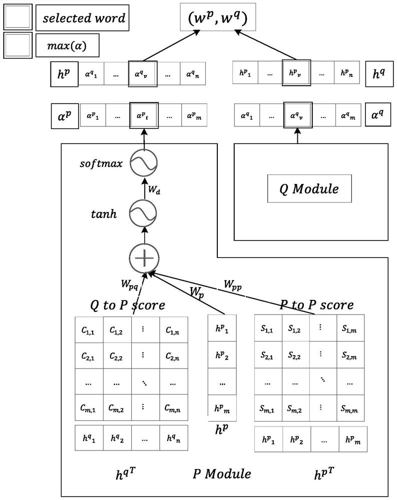 Text similarity calculation system and method based on multi-keyword pair matching, and storage medium