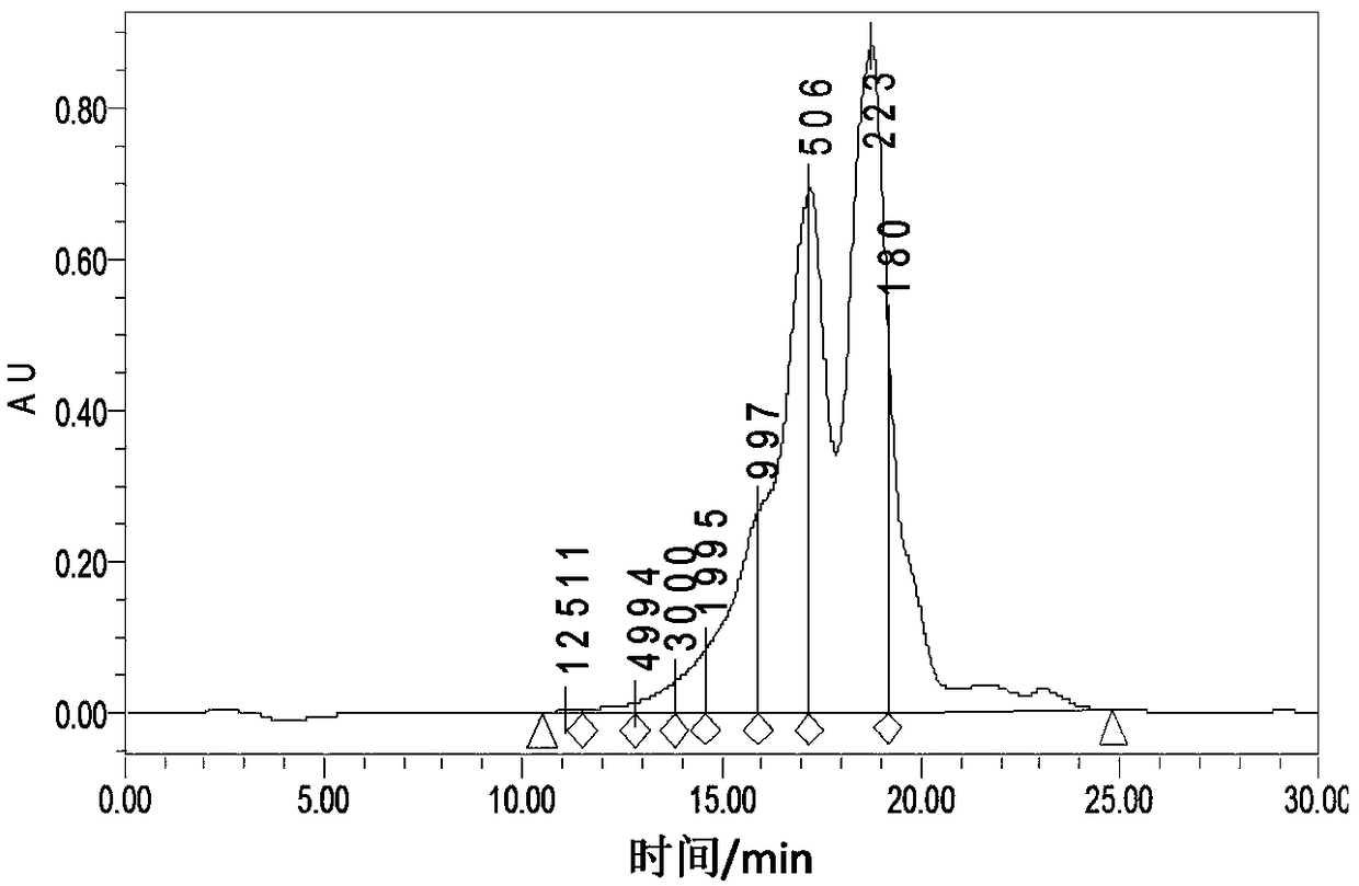 A method for extracting oligopeptide and oil from fly maggots