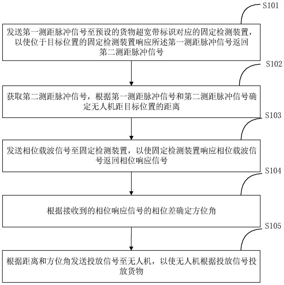 Unmanned aerial vehicle launching method, device and system