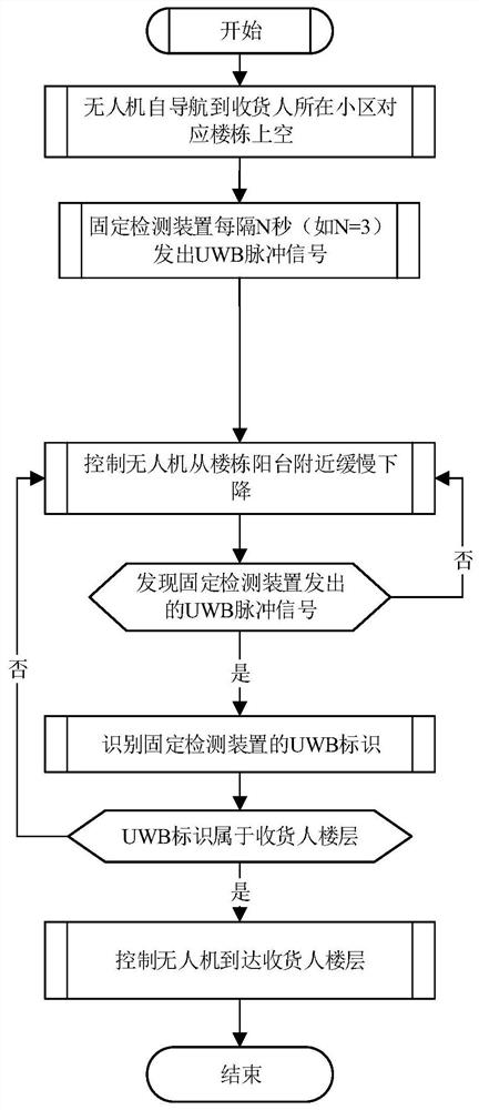 Unmanned aerial vehicle launching method, device and system