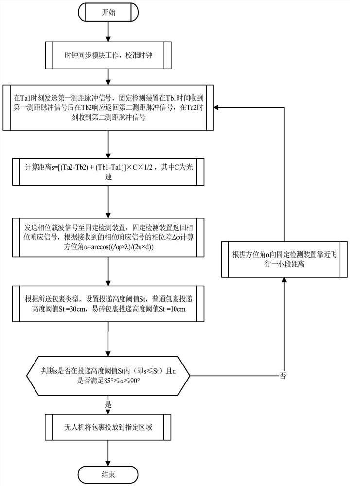 Unmanned aerial vehicle launching method, device and system