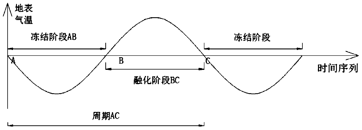 Prediction method for rock landslide susceptibility in frozen-thawed zone of high-altitude mountainous area