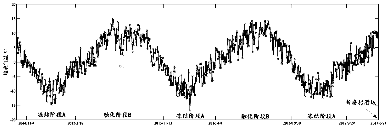 Prediction method for rock landslide susceptibility in frozen-thawed zone of high-altitude mountainous area