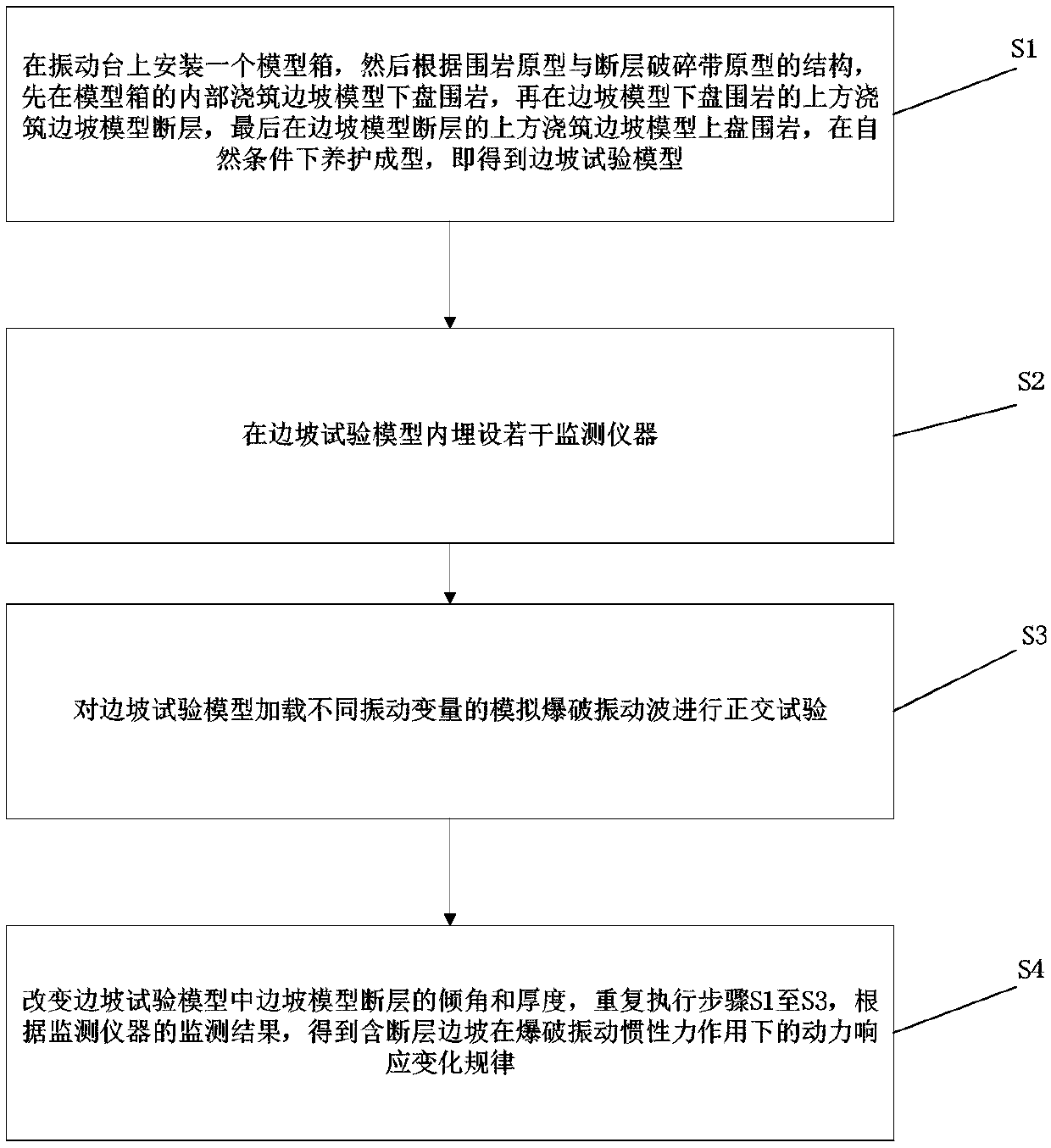 Method for researching dynamic response characteristics of fault slope under blasting inertia force effect