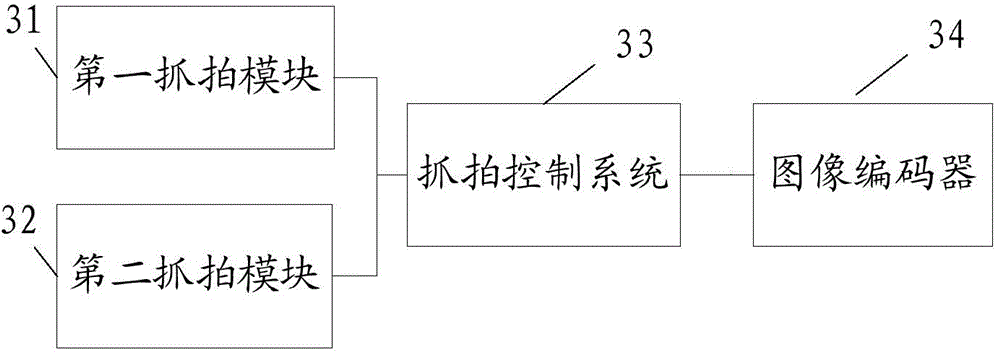 Capturing control method, capturing control system and capturing device