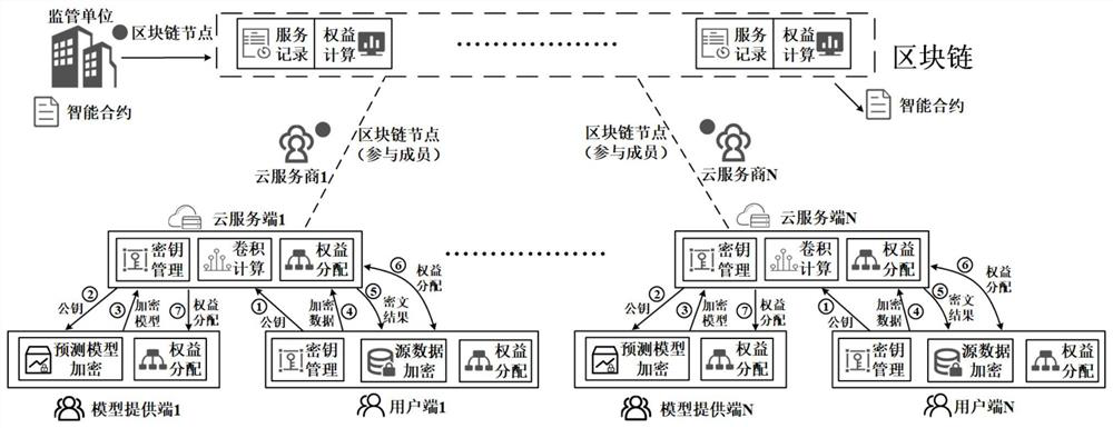 Credible privacy intelligent service computing system and method based on block chain