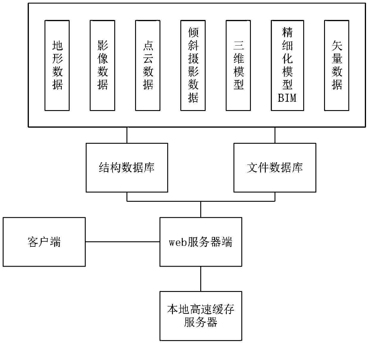 Network geographic information service system based on three-dimensional model tiles