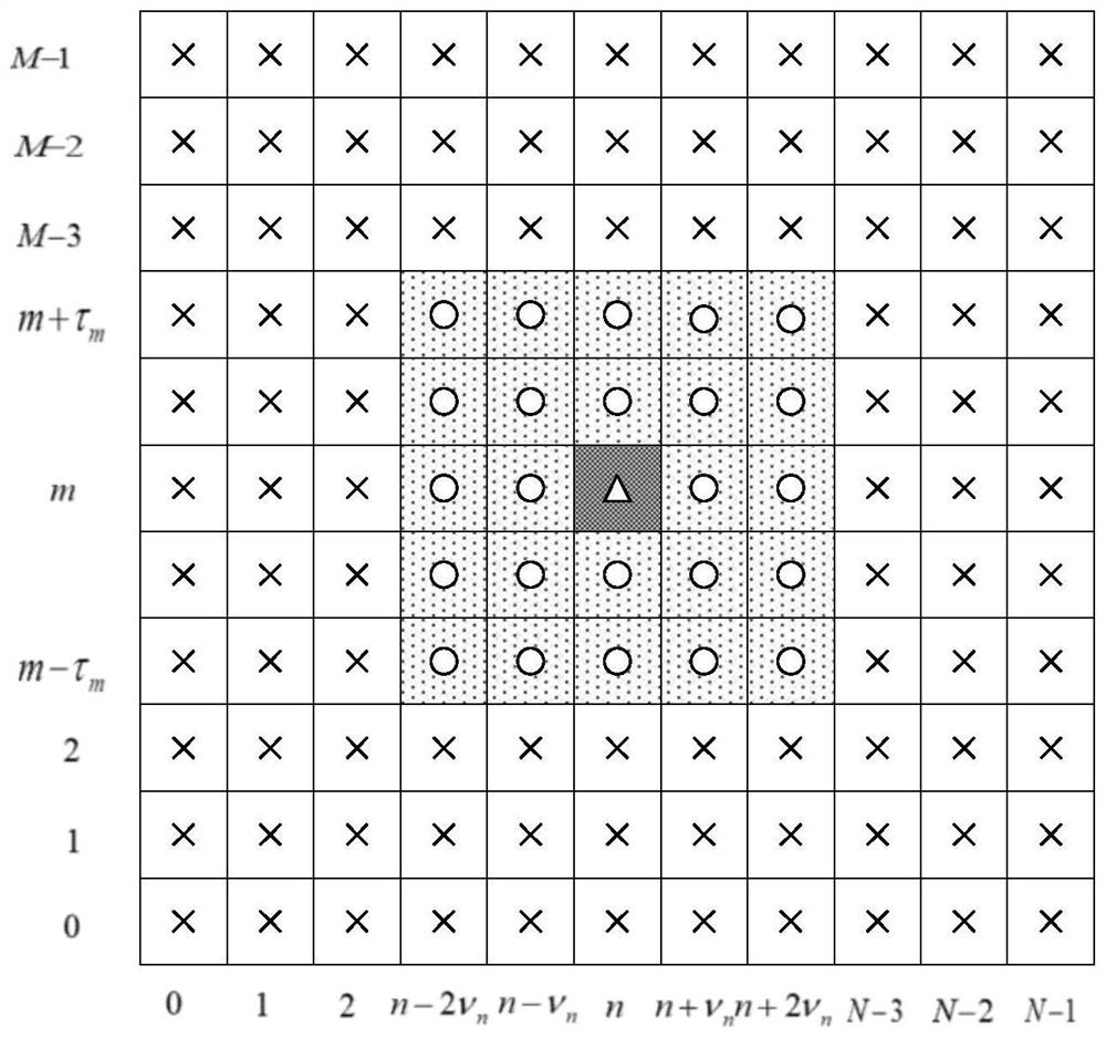 Joint channel estimation and signal detection method and device based on OTFS modulation