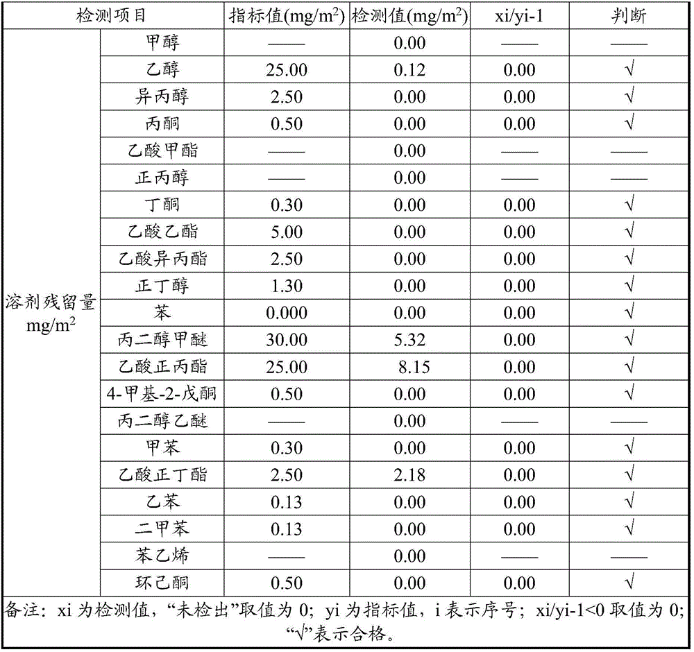 Laser anti-fake paint, preparation method thereof, and laser transfer membrane and preparation method thereof