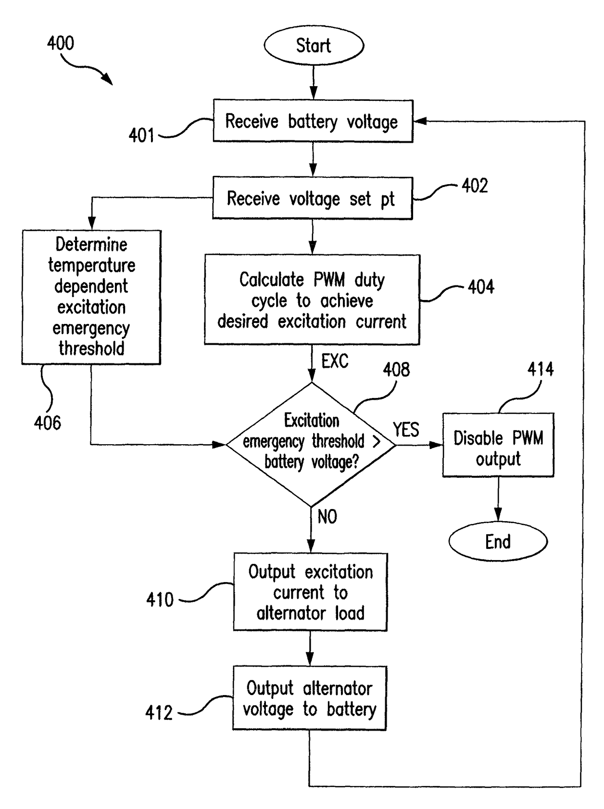 Alternator control with temperature-dependent safety feature