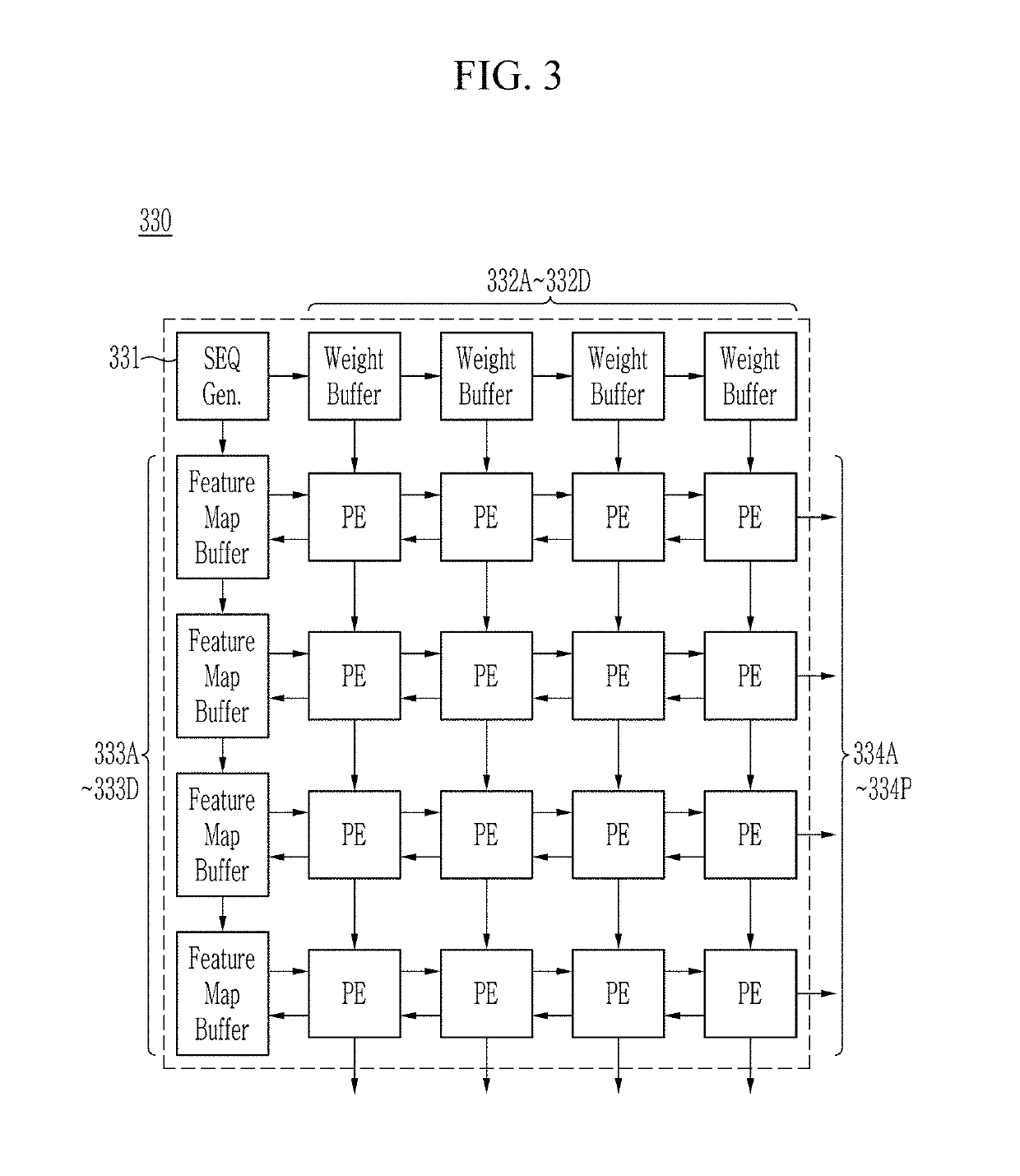 Apparatus for processing convolutional neural network using systolic array and method thereof