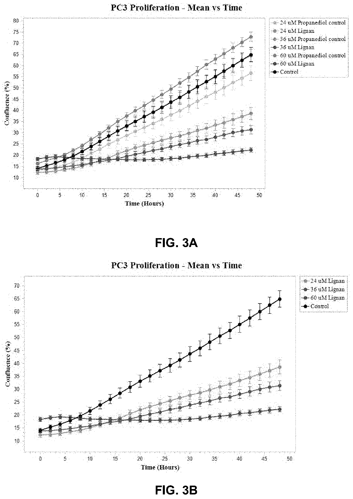 Method and a Compound for Preventing Mammalian Cancer Cell Proliferation and for Treating Cancer