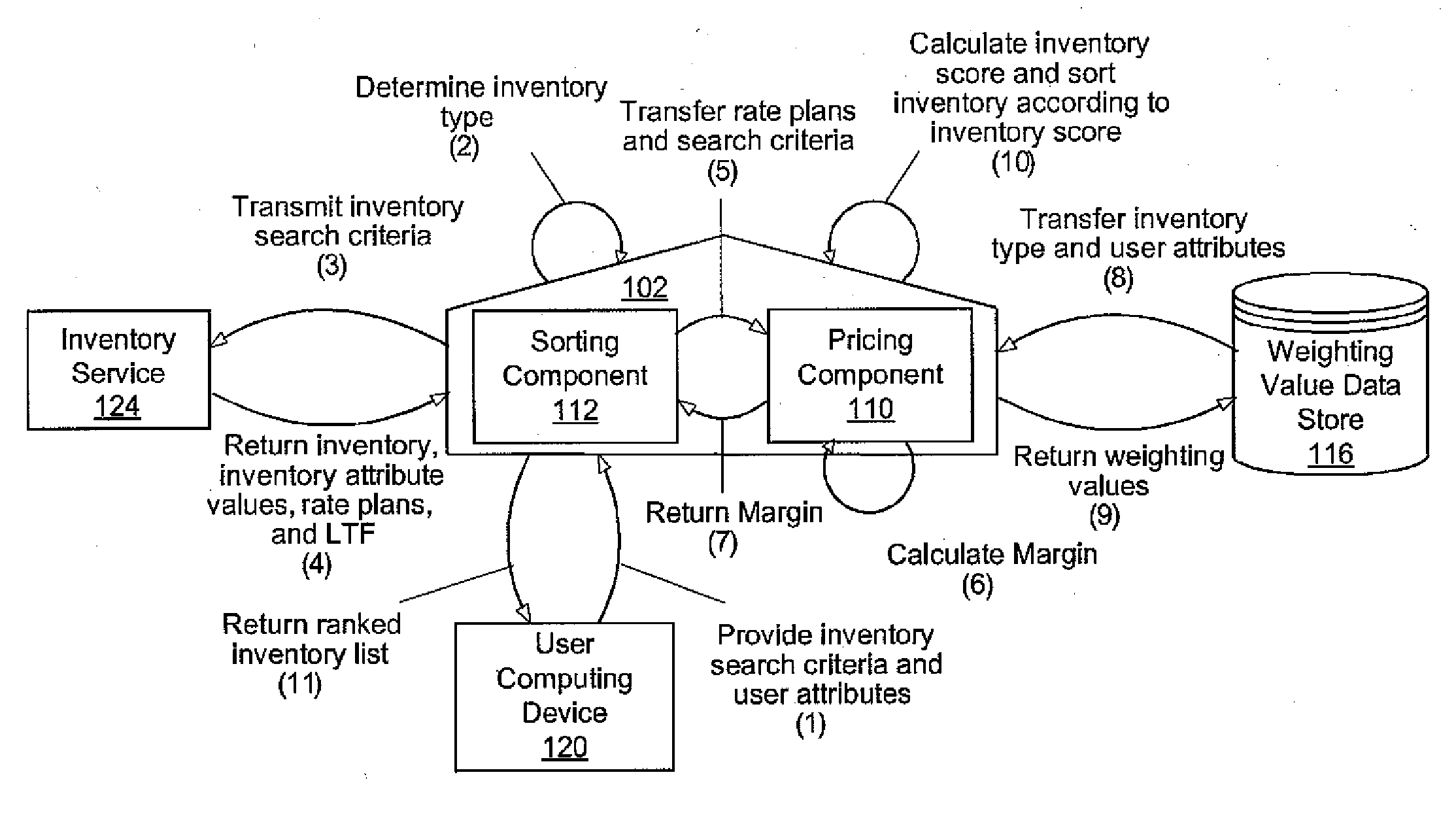 Optimized inventory selection