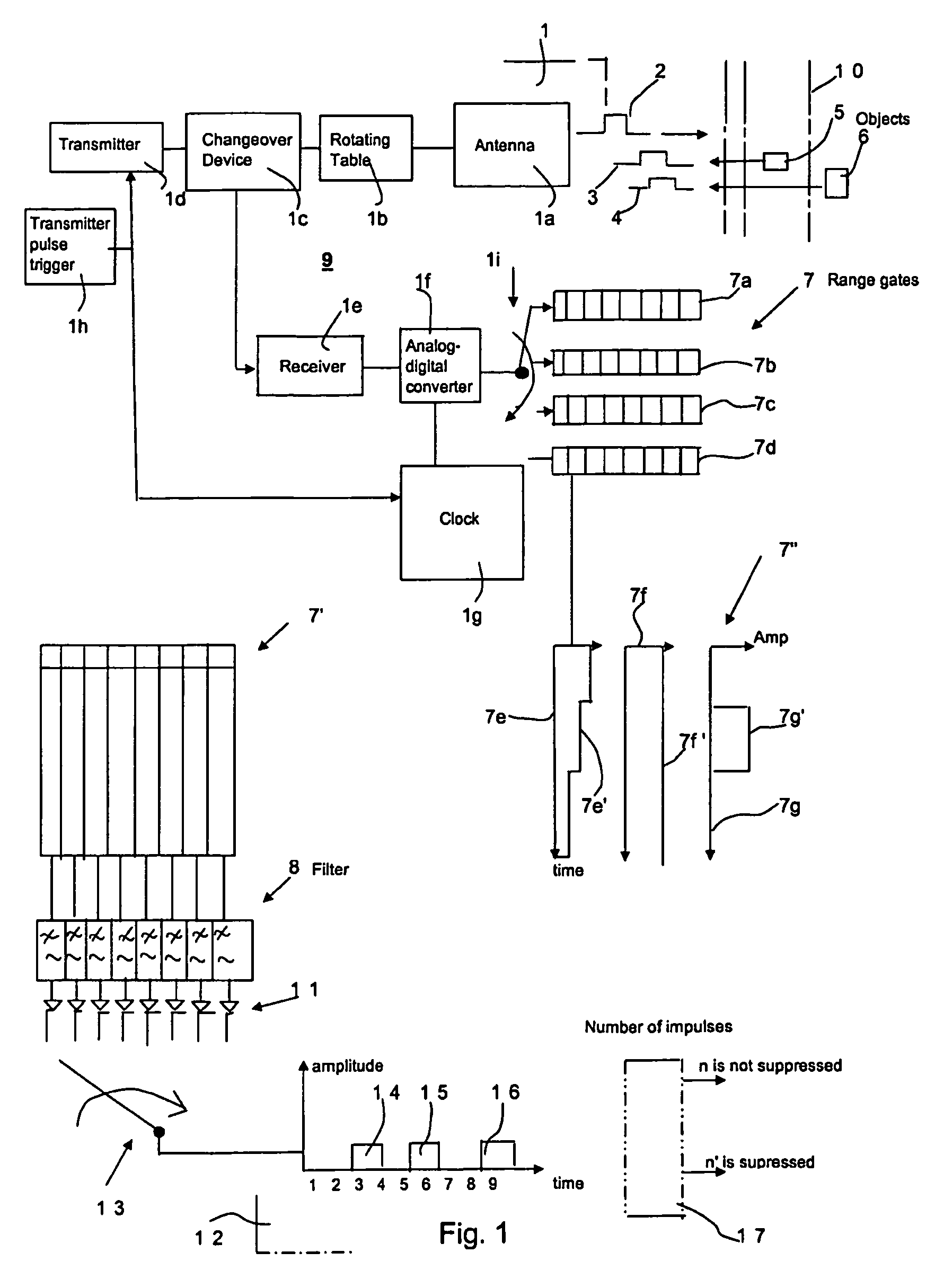 Apparatus for radar