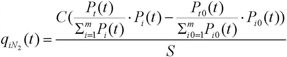 A material partial pressure outgassing rate testing system and method