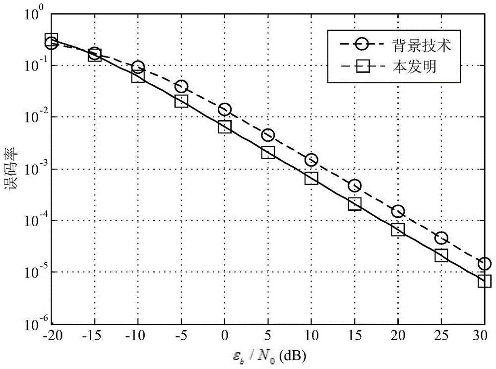 Communication method for driving frequency spreading/frequency hopping of direct sequence by adopting information