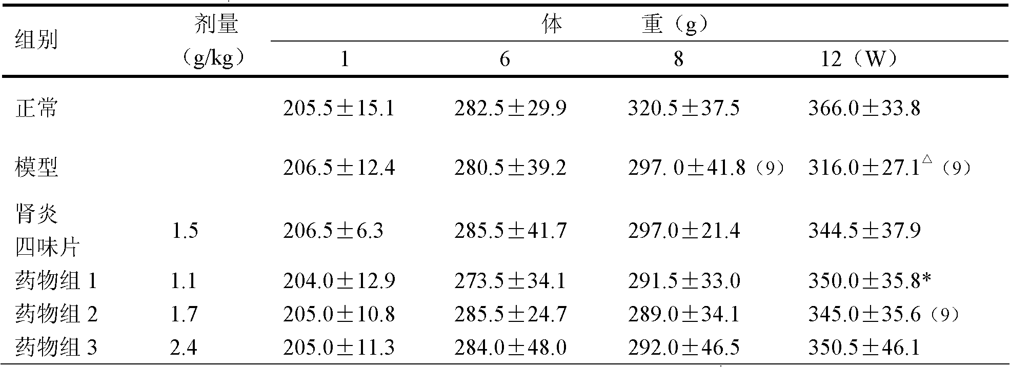 Traditional Chinese medicine composition for treating nephritic hematuria