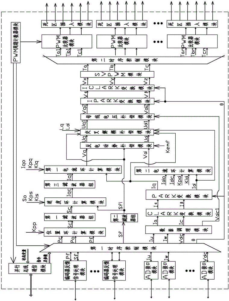 Multi-shaft AC servo motor control device