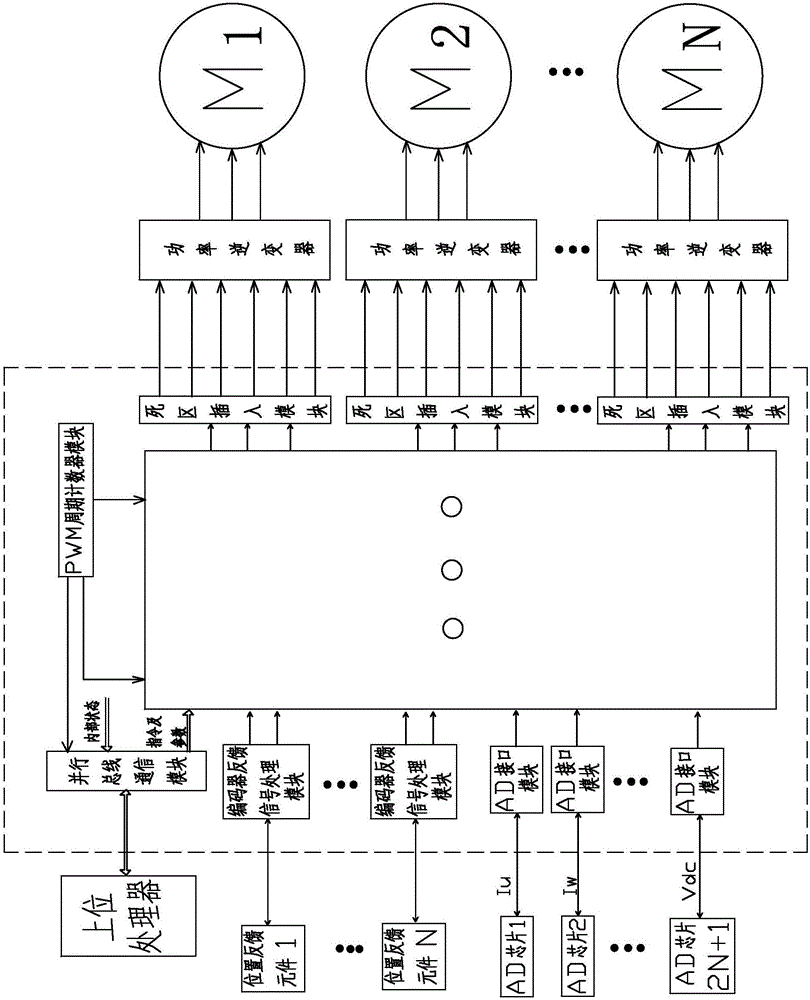 Multi-shaft AC servo motor control device