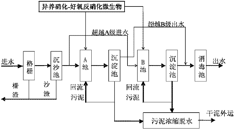 Method for reinforcing adsorption-biodegradation (AB) denitrification technology by use of heterotrophic nitrification-aerobic denitrification bacteria