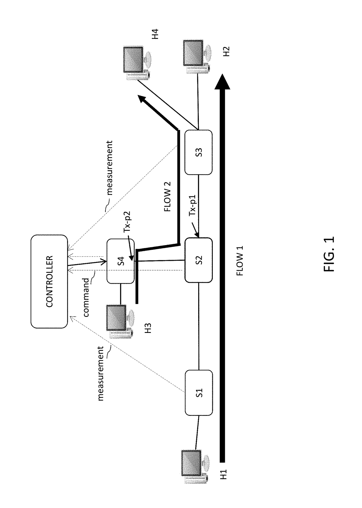 System and method to prevent persistent full switch queues in software defined networks