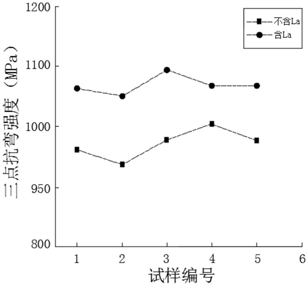 Low-price gang saw tool bit product and preparation method thereof