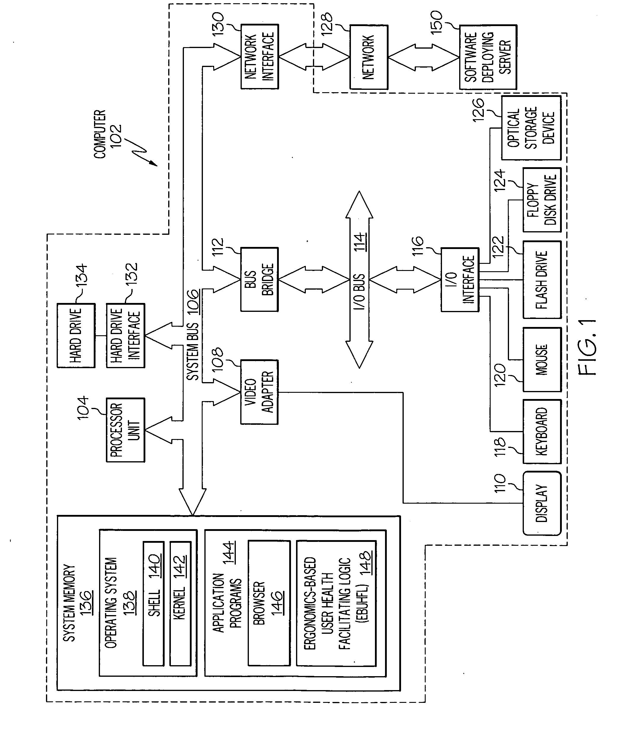 Ergonomics-based health facilitator for computer users