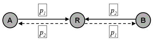 Network coding method of code efficiency perception