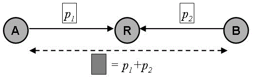 Network coding method of code efficiency perception