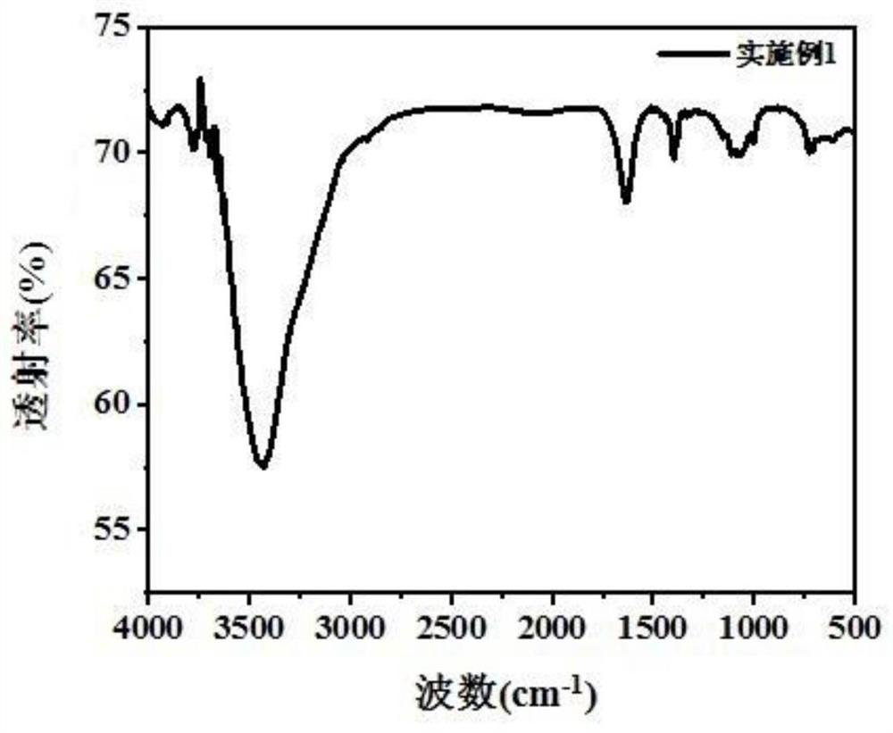 Carbon nanotube phthalocyanine nano composite material and preparation method and application thereof