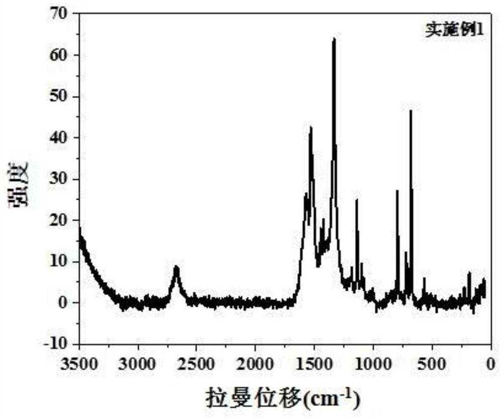 Carbon nanotube phthalocyanine nano composite material and preparation method and application thereof