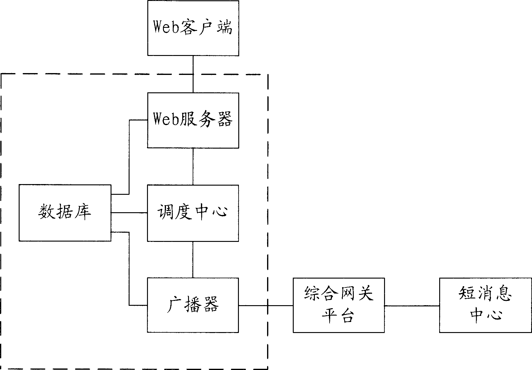 System for processing numbers and processing method in service of sending grouped short message