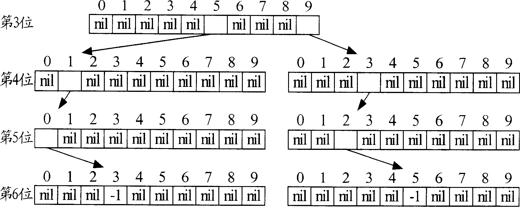 System for processing numbers and processing method in service of sending grouped short message