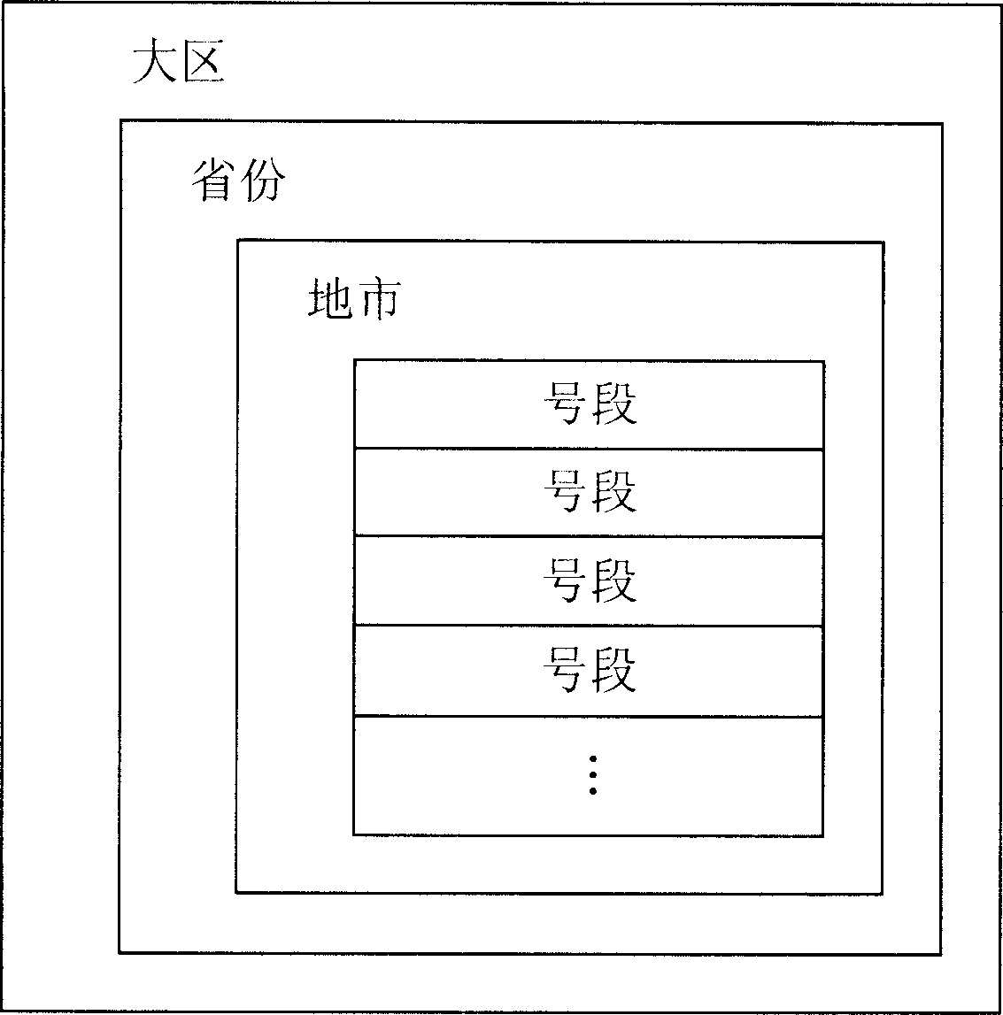 System for processing numbers and processing method in service of sending grouped short message