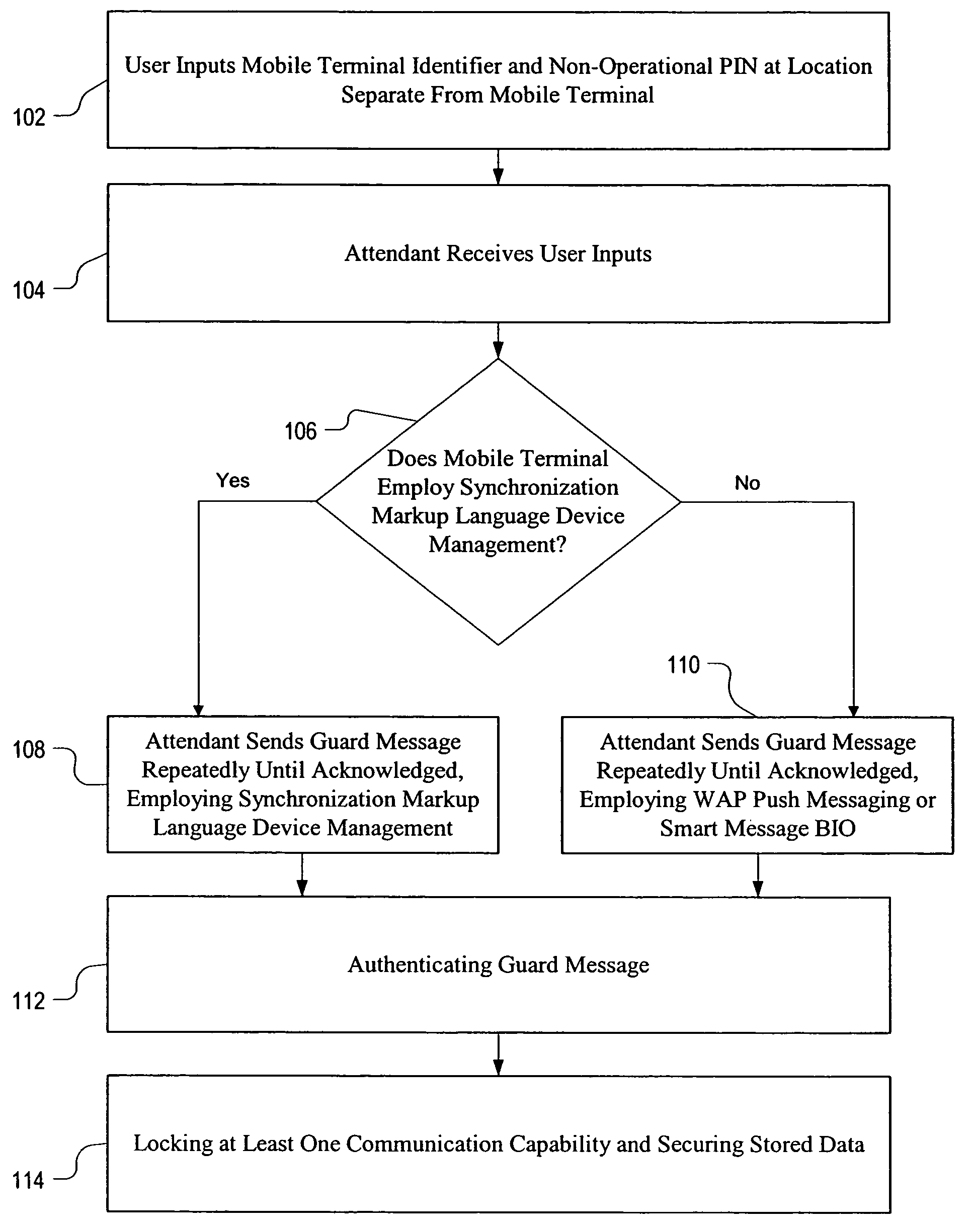 Smart terminal remote lock and format