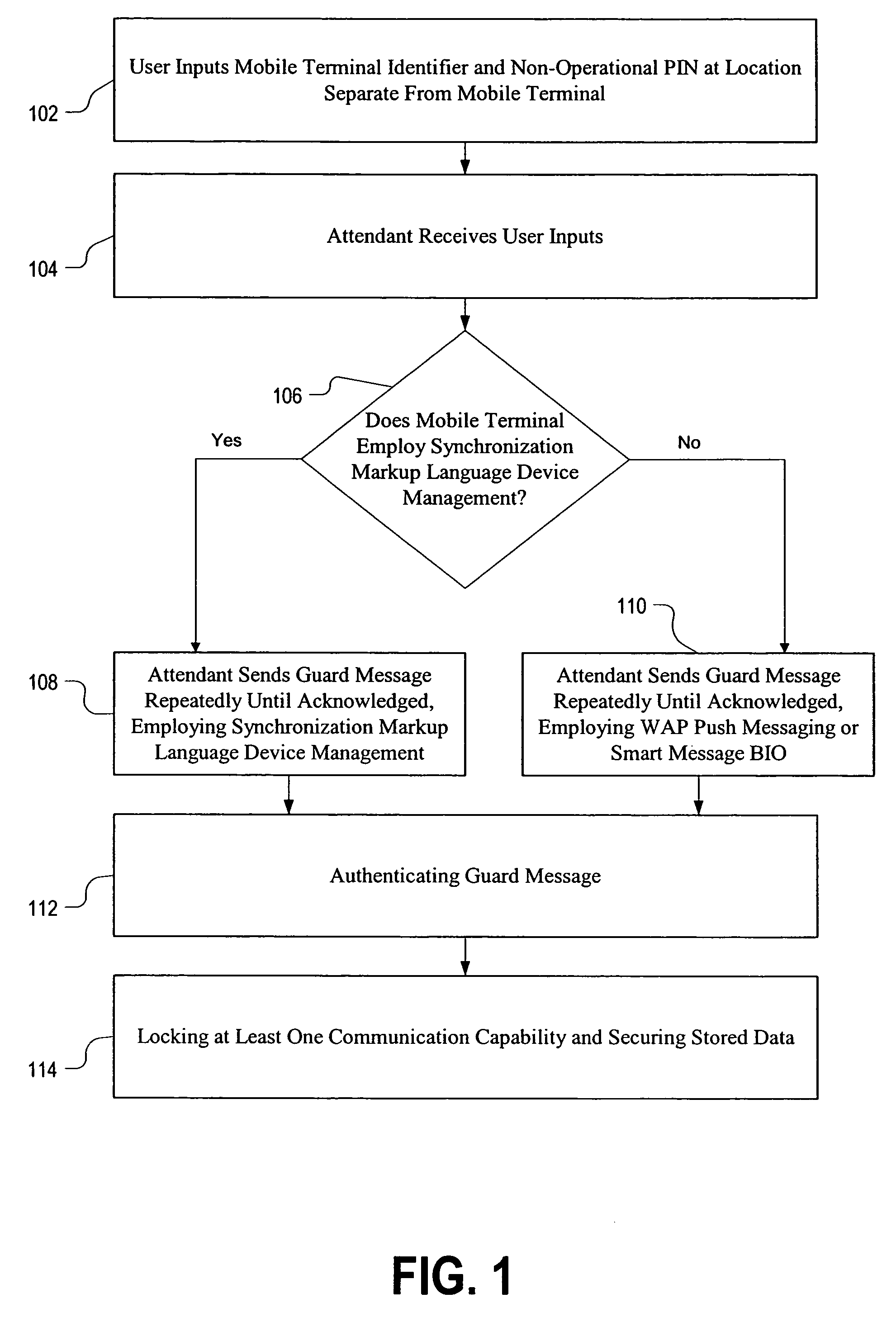 Smart terminal remote lock and format