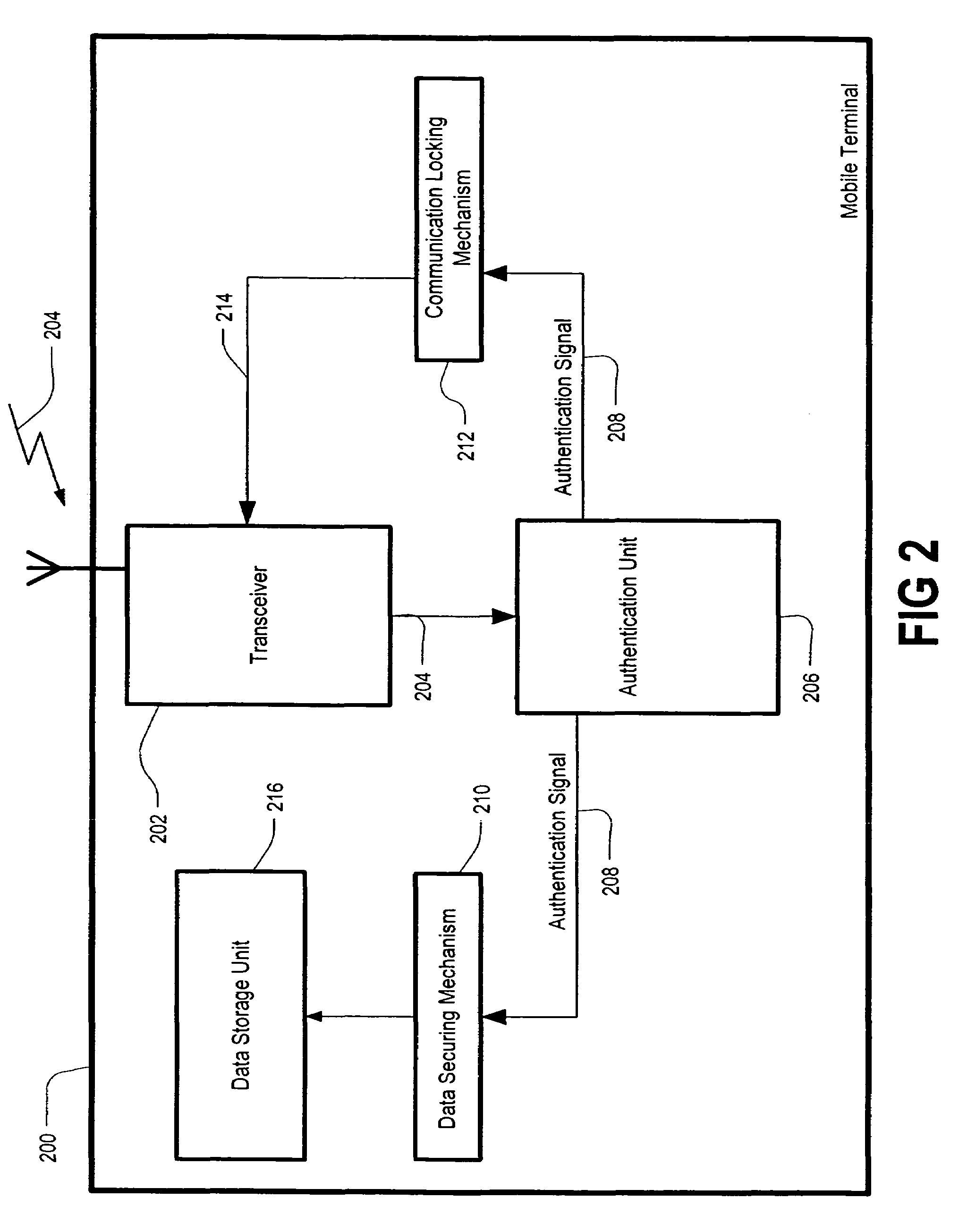 Smart terminal remote lock and format