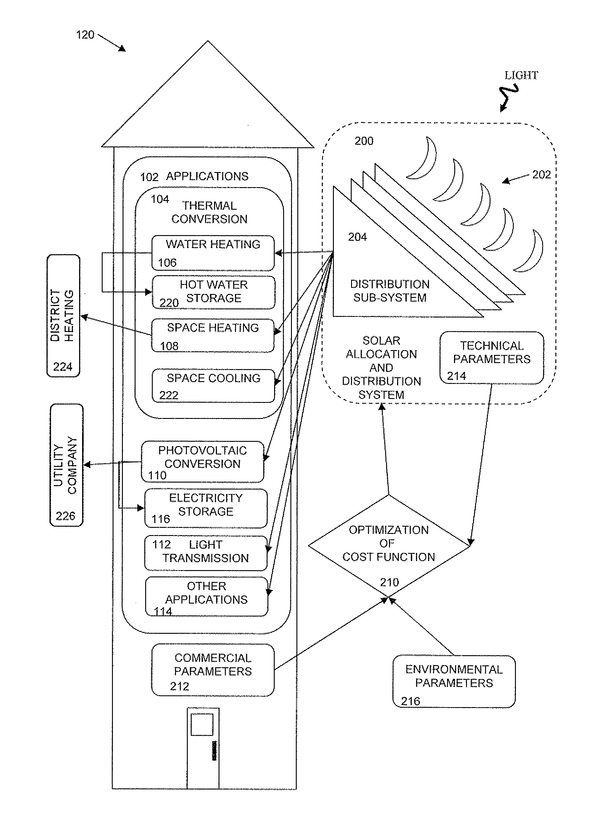 Method And System For Allocating Solar Radiation Between Multiple Applications