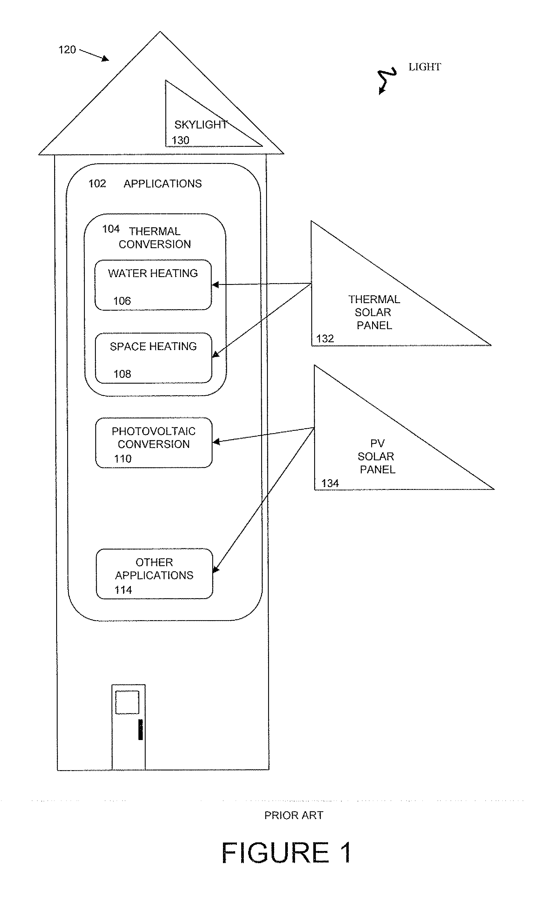 Method And System For Allocating Solar Radiation Between Multiple Applications