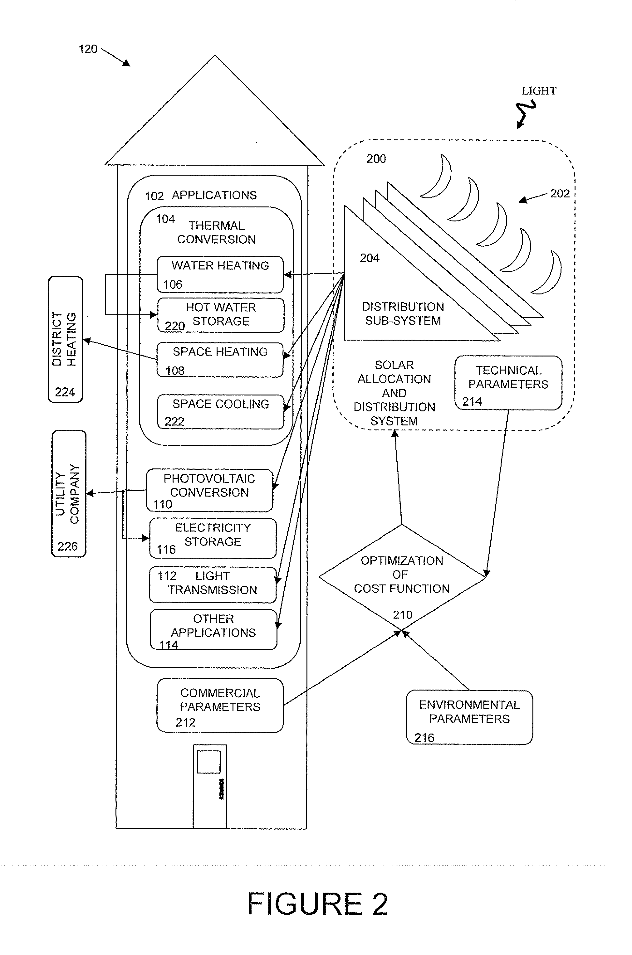 Method And System For Allocating Solar Radiation Between Multiple Applications