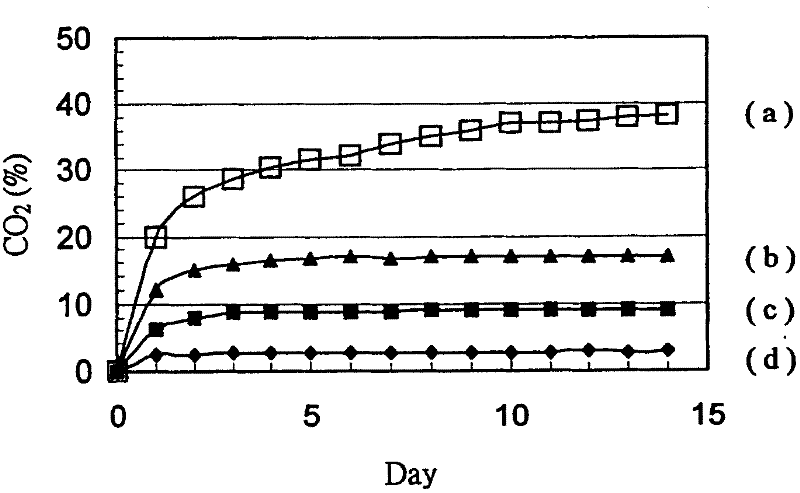 Composite membrane with air-adjusting fresh-keeping and microwave heating automatic pressure-adjusting package device and its production method