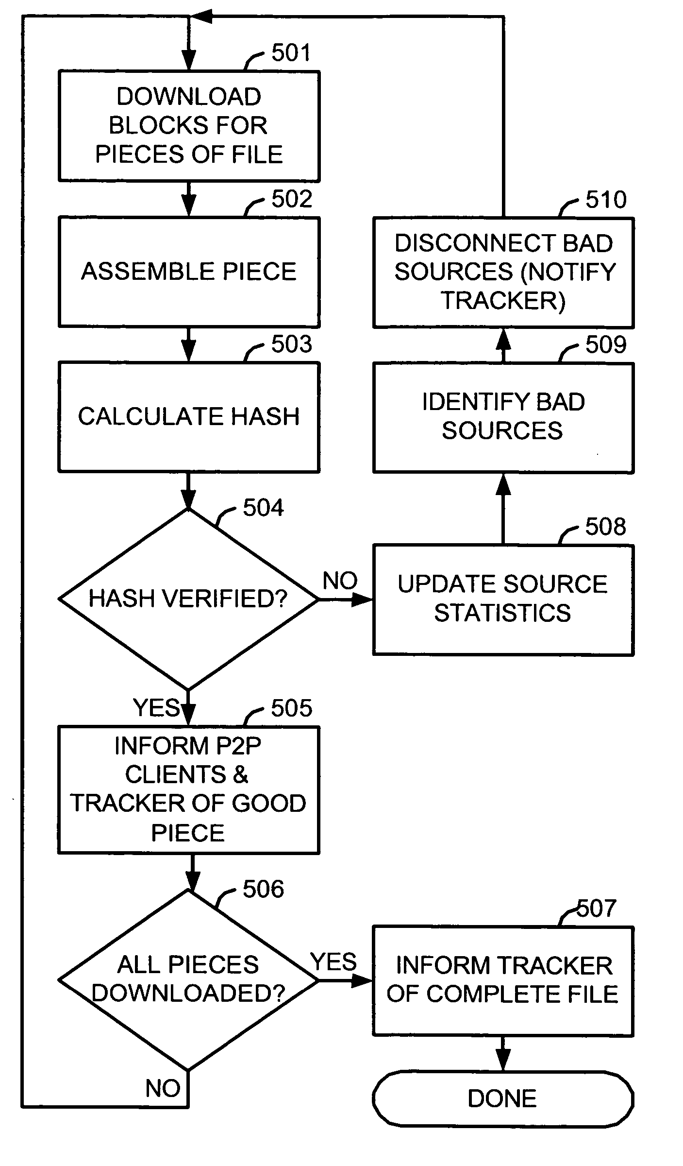 Corruption and its deterrence in swarm downloads of protected files in a file sharing network