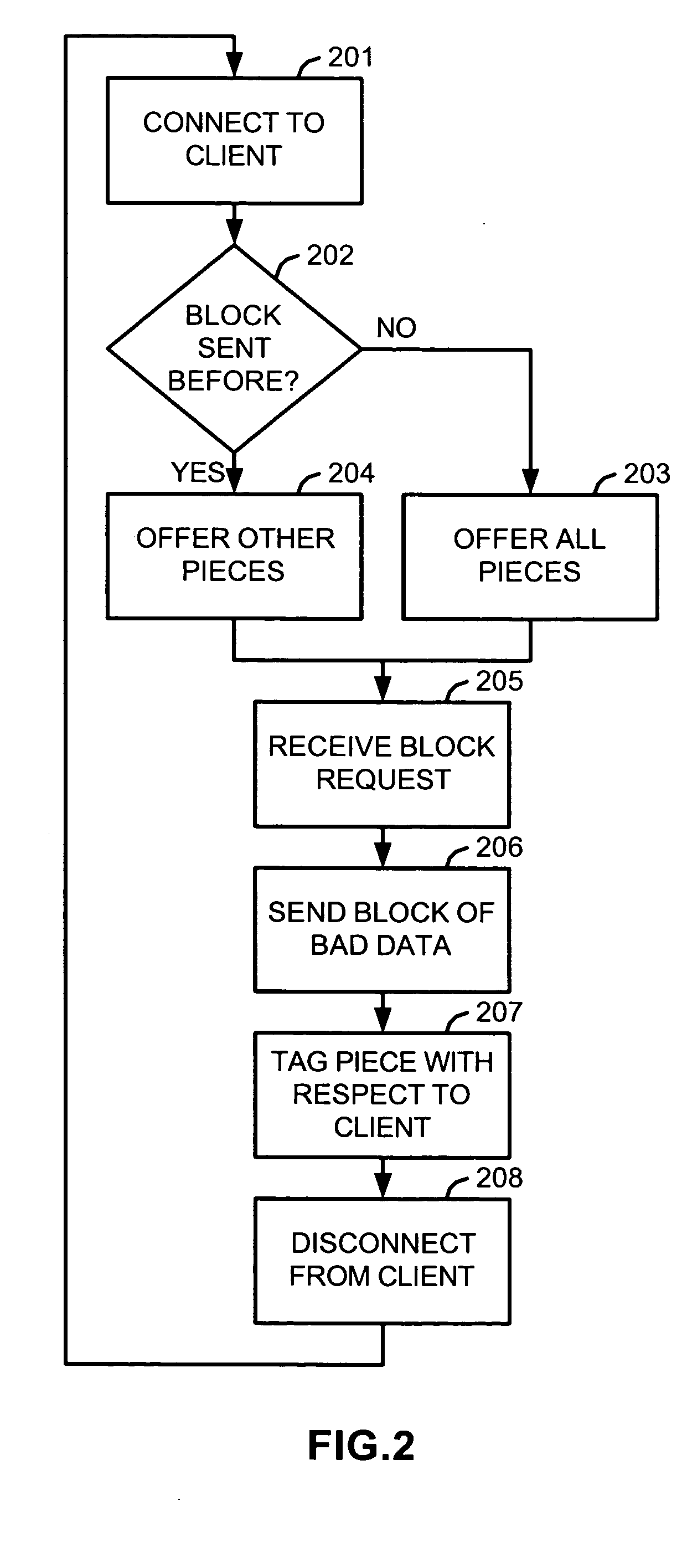 Corruption and its deterrence in swarm downloads of protected files in a file sharing network