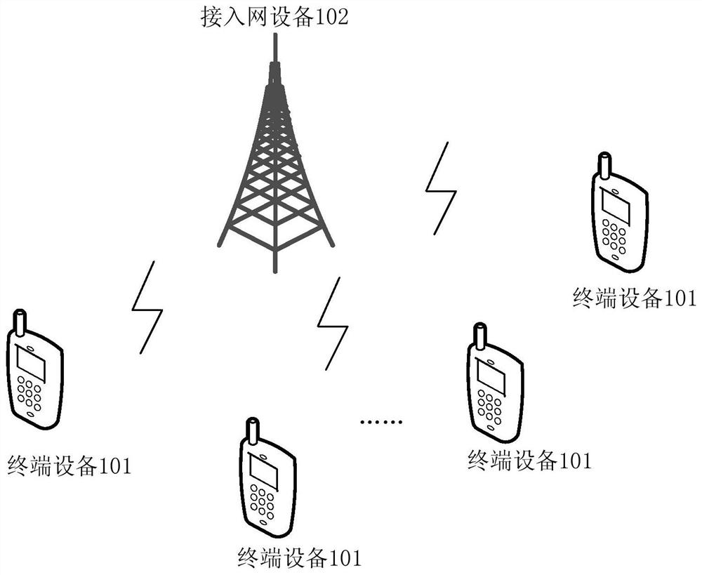 Information transmission method, terminal equipment and access network equipment