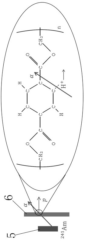 A method for obtaining a proton source