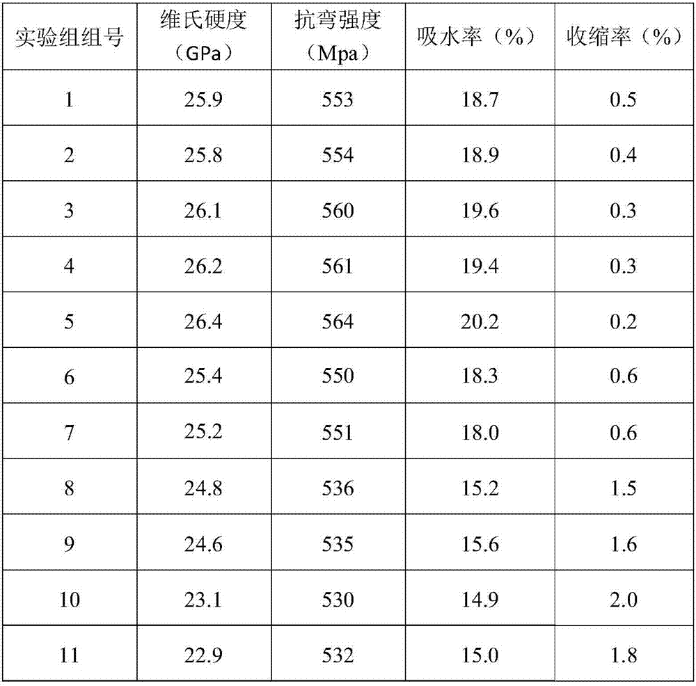 Ceramic green body and preparation method of bright-convex-glaze ceramic