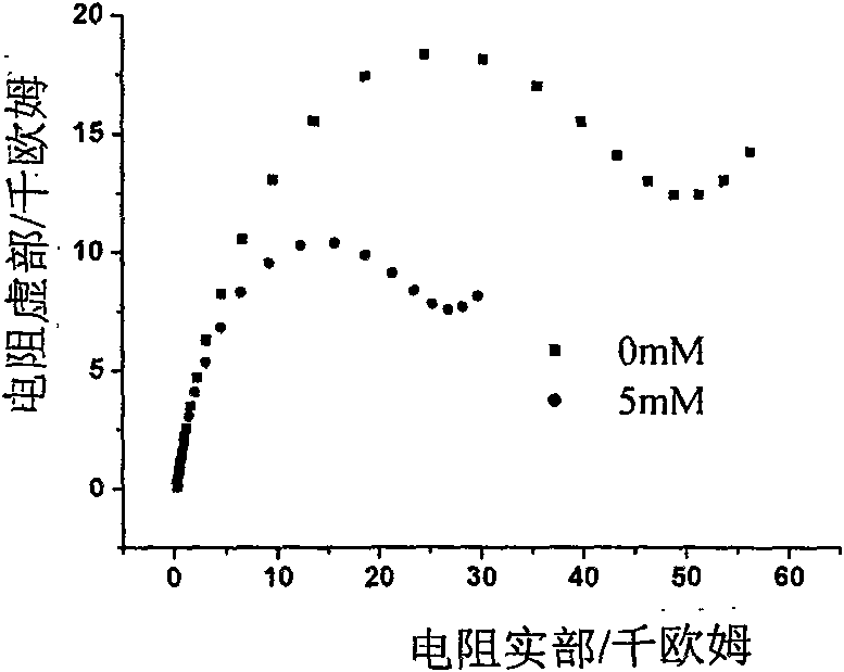 Electrochemical detection method for dihydrogen phosphate ions in water system