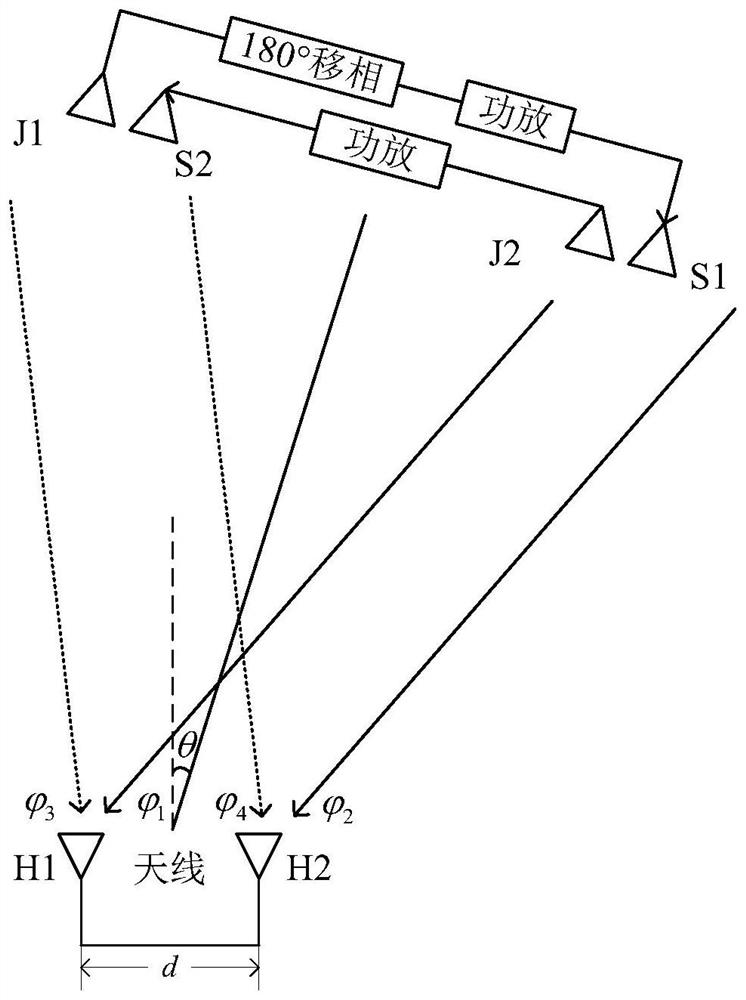 Cross-eye interference countermeasure based on inverse monopulse