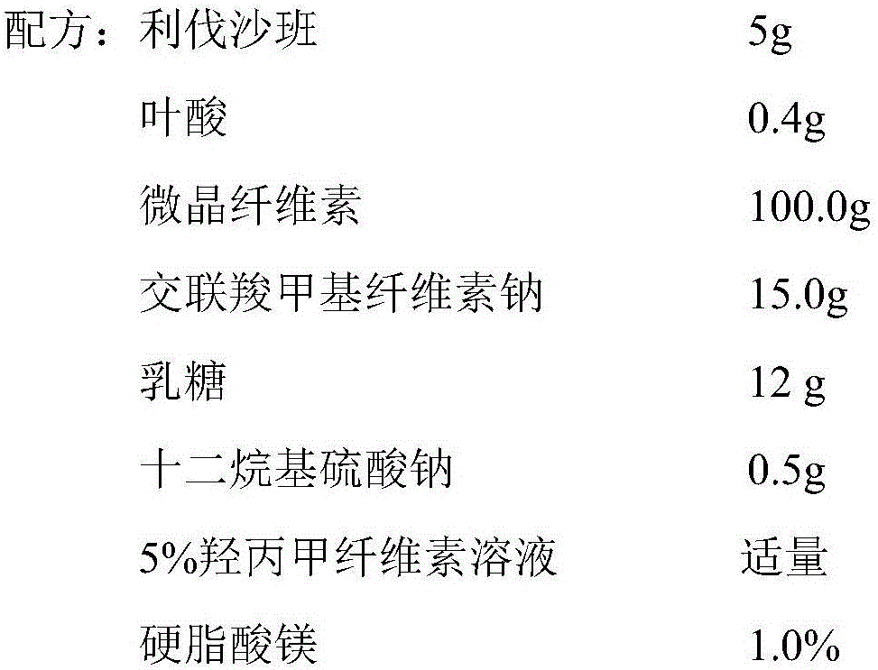 Pharmaceutical composition containing oral anticoagulant and B vitamins and use thereof